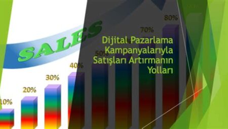 Performans Pazarlama Kampanyalarıyla Satışları Arttırın