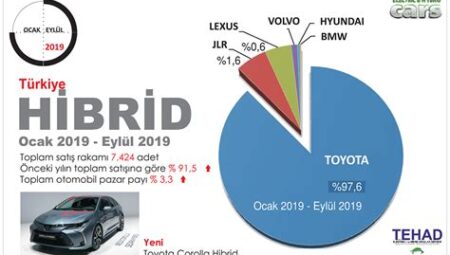 Hibrid ve Elektrikli Araçları Anlama Kılavuzu