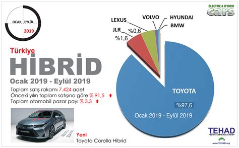 Hibrid ve Elektrikli Araçları Anlama Kılavuzu